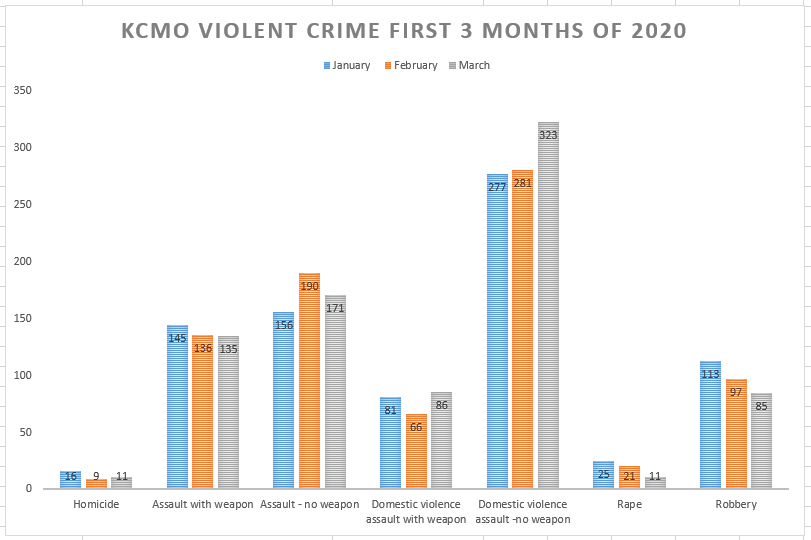Jan-March violent crime.PNG
